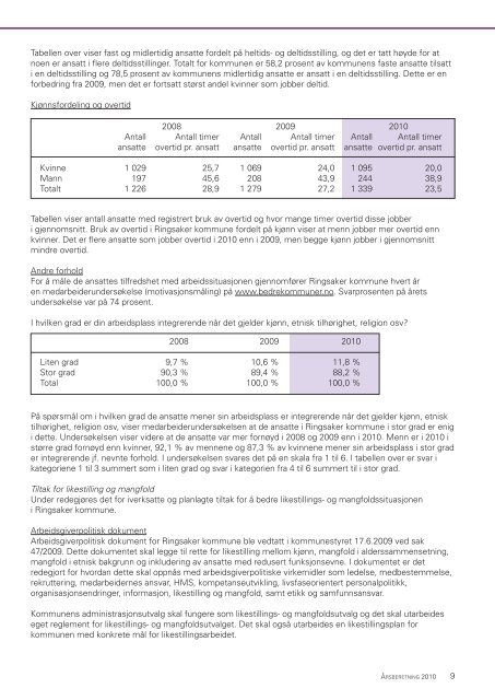 Ãrsberetning 2010.pdf - Ringsaker kommune