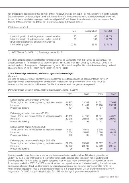 Ãrsberetning 2010.pdf - Ringsaker kommune