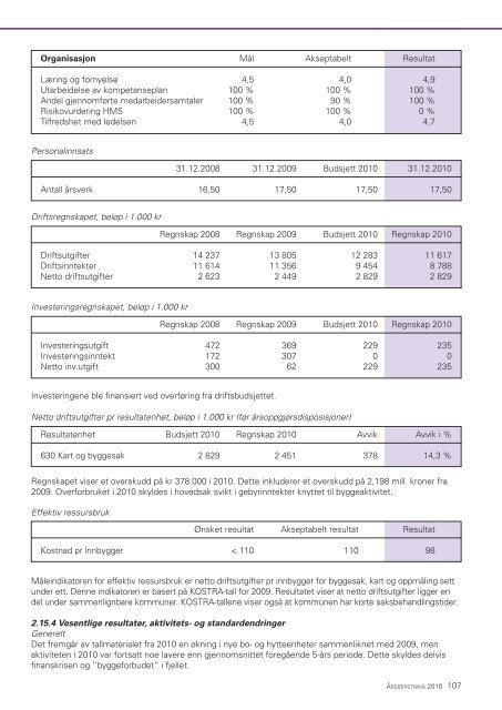 Ãrsberetning 2010.pdf - Ringsaker kommune