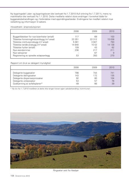 Ãrsberetning 2010.pdf - Ringsaker kommune