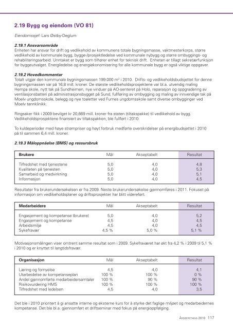 Ãrsberetning 2010.pdf - Ringsaker kommune