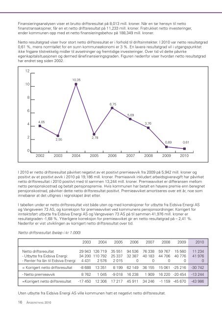 Ãrsberetning 2010.pdf - Ringsaker kommune