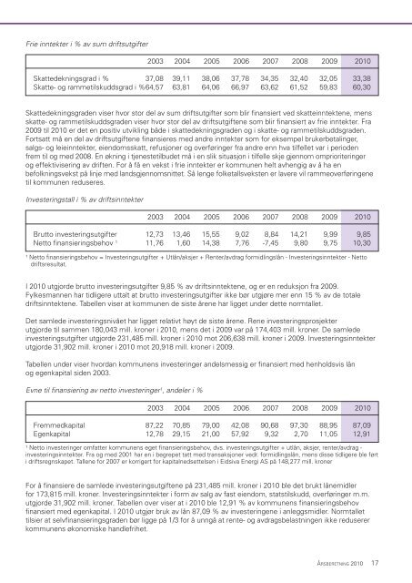 Ãrsberetning 2010.pdf - Ringsaker kommune