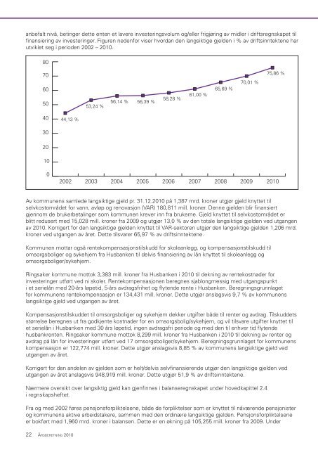 Ãrsberetning 2010.pdf - Ringsaker kommune