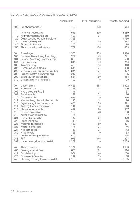 Ãrsberetning 2010.pdf - Ringsaker kommune