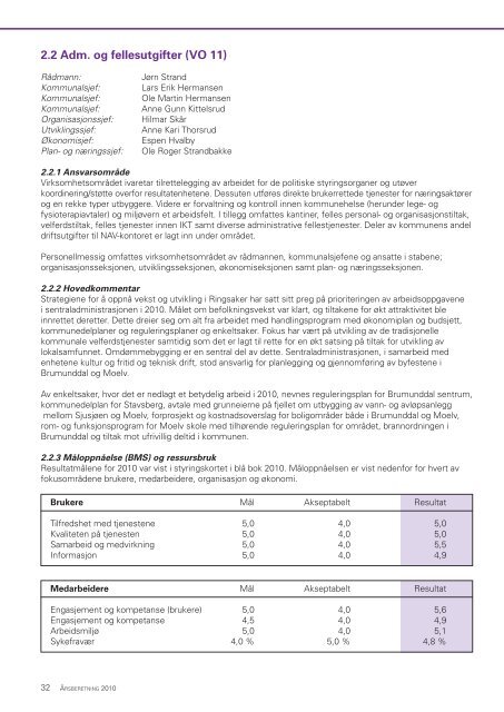 Ãrsberetning 2010.pdf - Ringsaker kommune