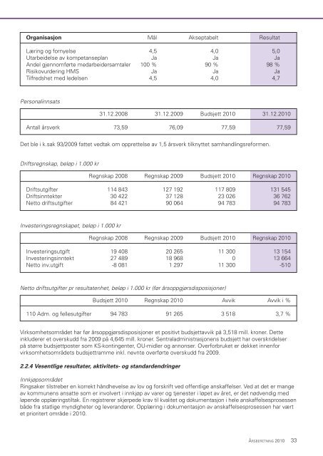 Ãrsberetning 2010.pdf - Ringsaker kommune