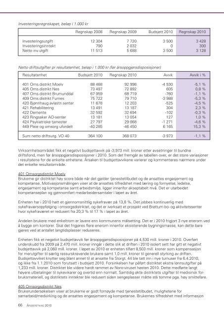 Ãrsberetning 2010.pdf - Ringsaker kommune