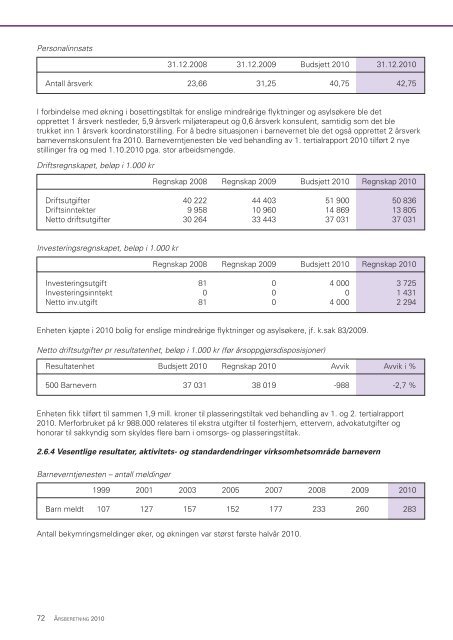 Ãrsberetning 2010.pdf - Ringsaker kommune