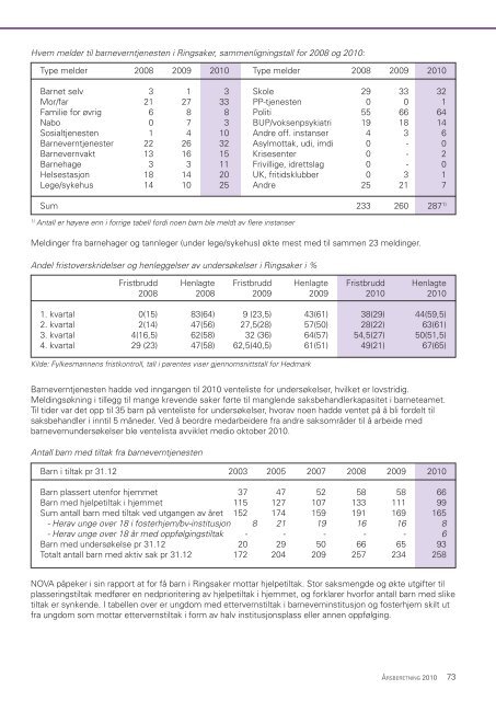 Ãrsberetning 2010.pdf - Ringsaker kommune