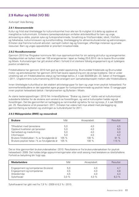 Ãrsberetning 2010.pdf - Ringsaker kommune