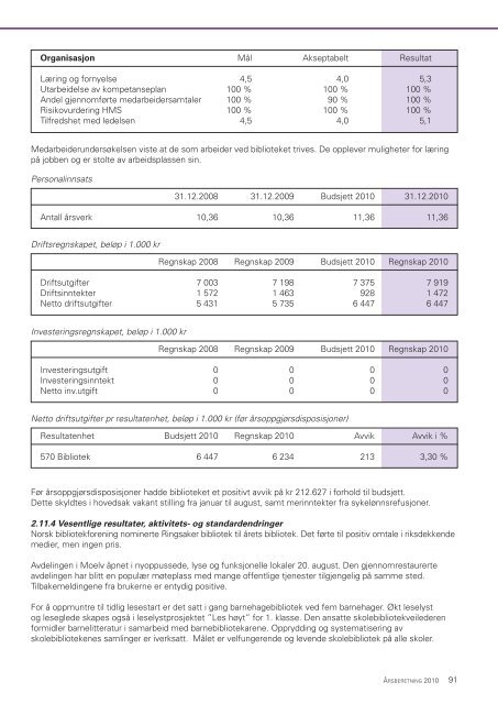 Ãrsberetning 2010.pdf - Ringsaker kommune