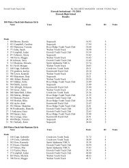 5/1/2010 Etowah High School Results 100 Meter Dash Sub-Bantam ...