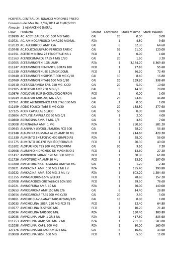 Clave Producto Unidad Contenido Stock MÃ­nimo Stock MÃ¡ximo ...