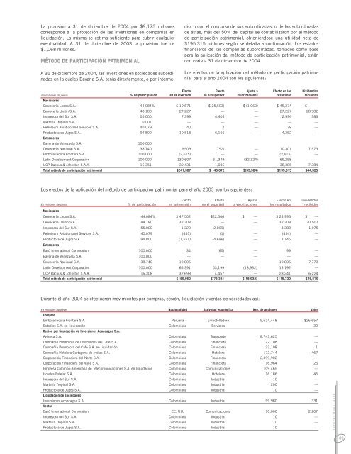 INFORME ANUAL 1.indd - Bavaria