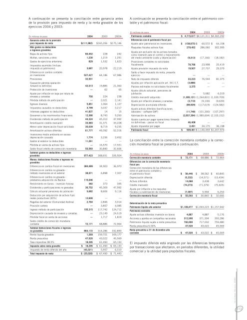 INFORME ANUAL 1.indd - Bavaria