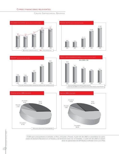 INFORME ANUAL 1.indd - Bavaria