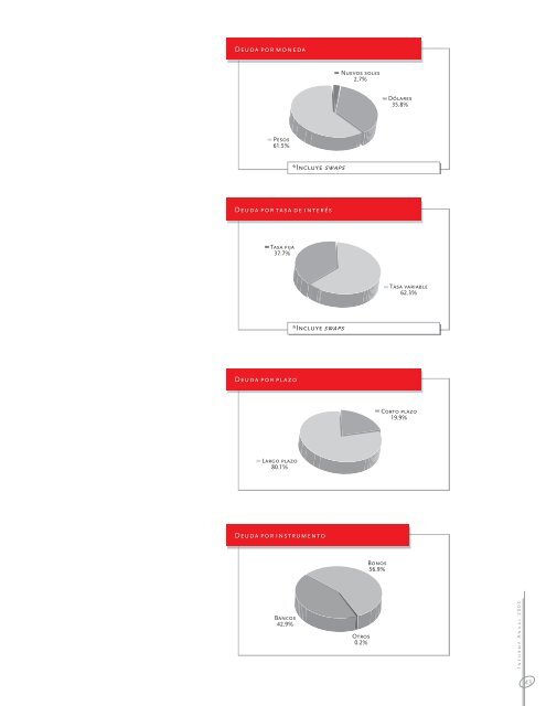 INFORME ANUAL 1.indd - Bavaria