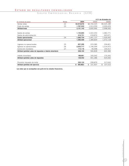 INFORME ANUAL 1.indd - Bavaria