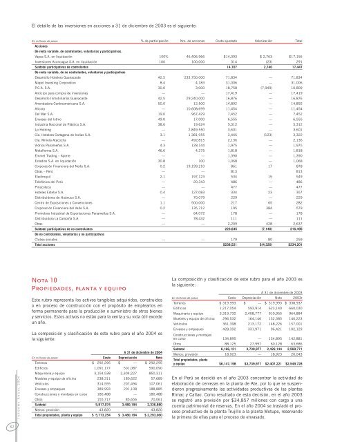 INFORME ANUAL 1.indd - Bavaria