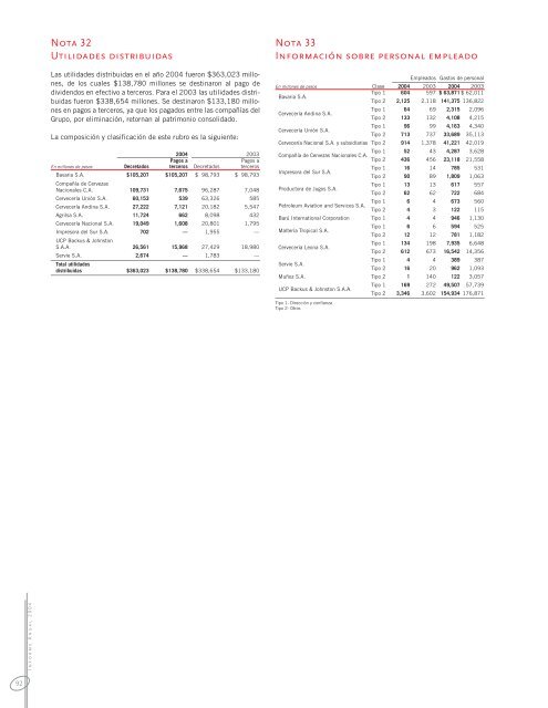 INFORME ANUAL 1.indd - Bavaria