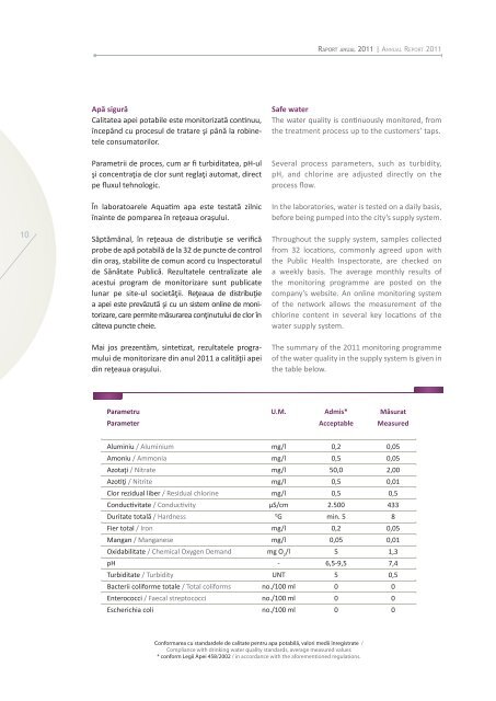 Raport anual 2011 .pdf - Aquatim