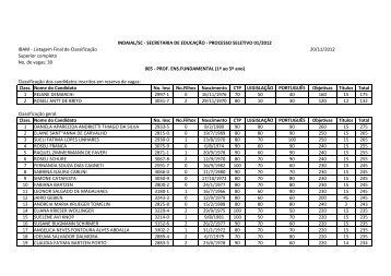 classificação final - cargo 05 prof. de ens. fundamental - IBAM