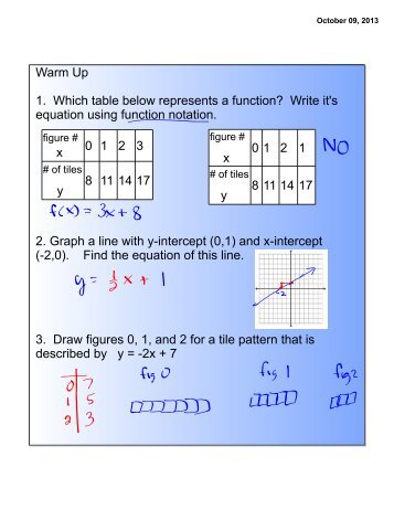 Warm Up 1. Which table below represents a function ... - debbiebaker