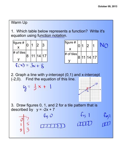 Warm Up 1. Which table below represents a function ... - debbiebaker