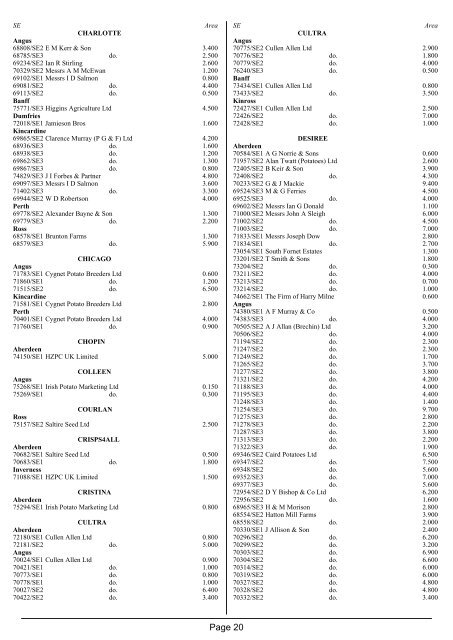 Seed Potato Register 2012 - SASA