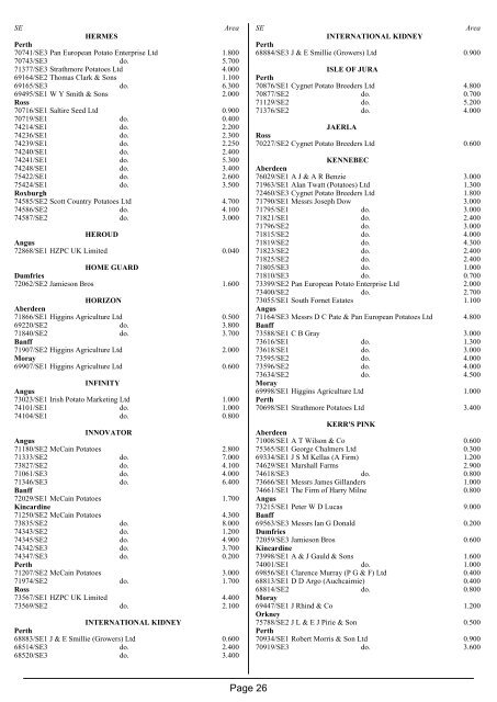 Seed Potato Register 2012 - SASA