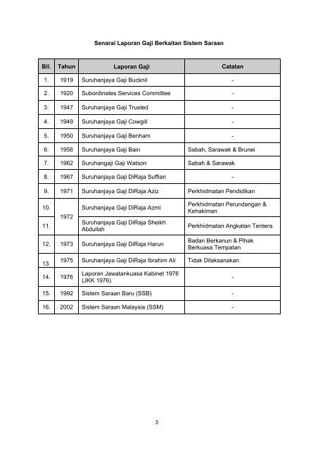 DOK.BPO.BIL. 1/2010 - Jabatan Perkhidmatan Awam