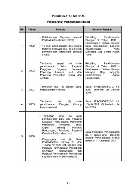 DOK.BPO.BIL. 1/2010 - Jabatan Perkhidmatan Awam