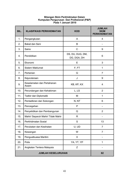 DOK.BPO.BIL. 1/2010 - Jabatan Perkhidmatan Awam