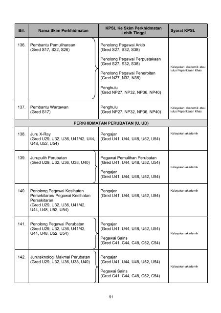 DOK.BPO.BIL. 1/2010 - Jabatan Perkhidmatan Awam