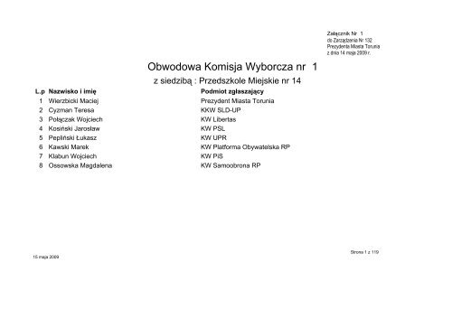 15.05.2009 - SkÅady Obwodowych Komisji Wyborczych w ... - ToruÅ