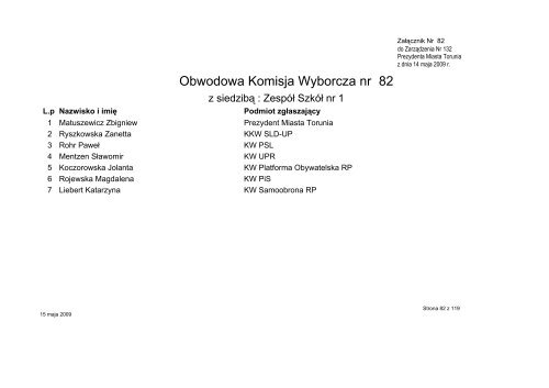 15.05.2009 - SkÅady Obwodowych Komisji Wyborczych w ... - ToruÅ