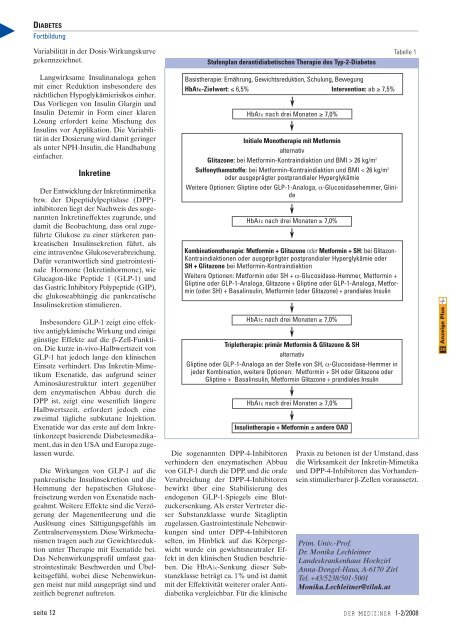 Journal für Ärztinnen und Ärzte