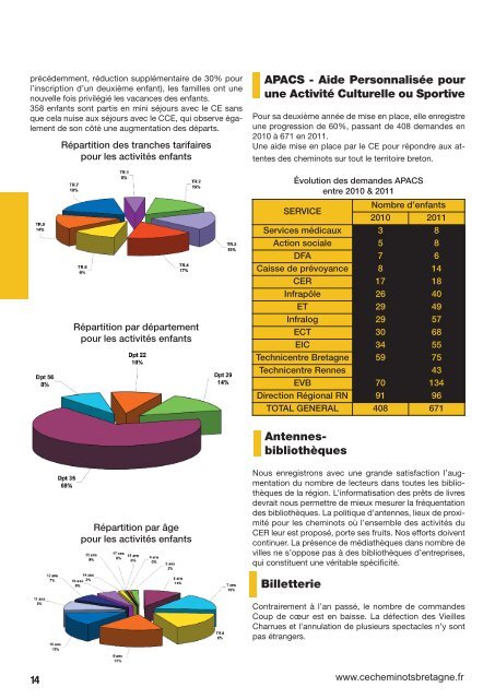 Mise en page 1 - cecheminotsbretagne.fr