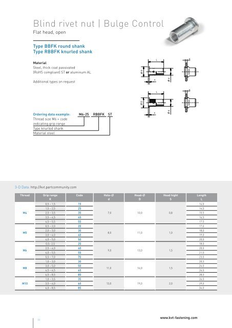 FASTEKS+ KD-TECH ® Blind rivet nuts - KVT-Fastening