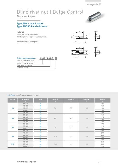 FASTEKS+ KD-TECH ® Blind rivet nuts - KVT-Fastening