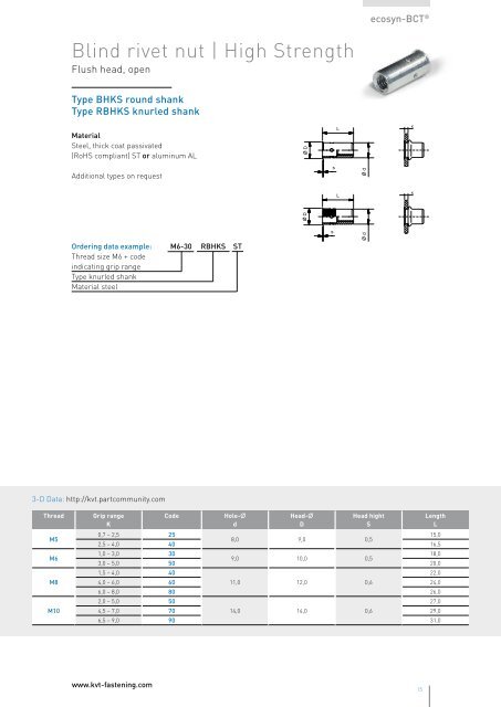 FASTEKS+ KD-TECH ® Blind rivet nuts - KVT-Fastening