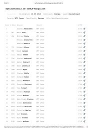 myTischtennis.de JOOLA-Rangliste - MTV Jever