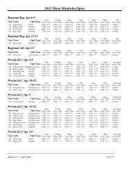 2012MensManitobaOpenResultsSummary - Manitoba Gymnastics ...