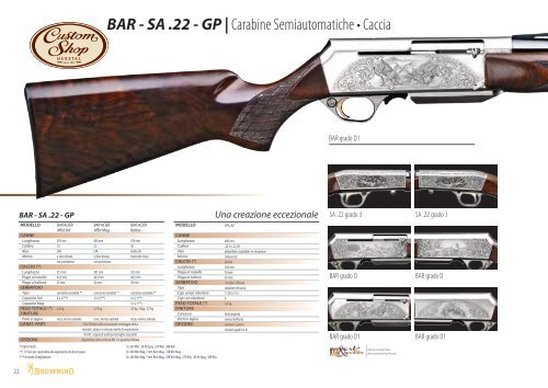 BAR - SA .22 - GP | Carabine Semiautomatiche â¢ Caccia