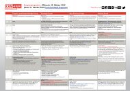 Kongress-Programm der CRM-expo 2012