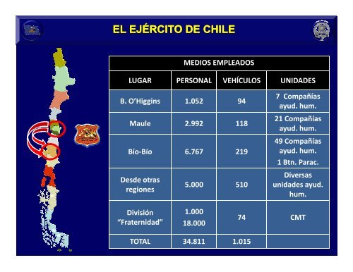 La experiencia de las Fuerzas Armadas. - ContralorÃ­a General de la ...