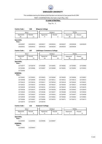 Result of B.Com Part-I (Backlog) Examination, 2012 - Dibrugarh ...