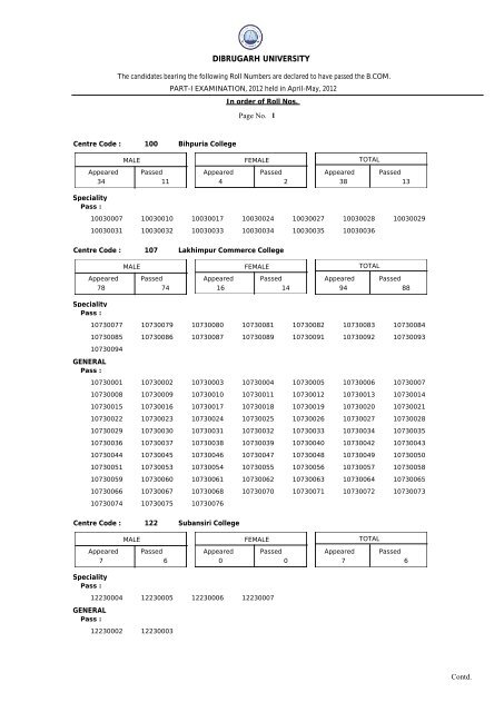 Result of B.Com Part-I (Backlog) Examination, 2012 - Dibrugarh ...