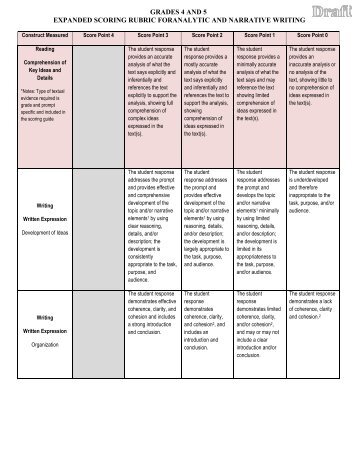 Grade 4-5 ELA Expanded Rubric FOR ANALYTIC AND ... - PARCC